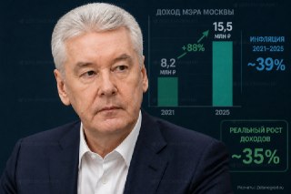 Доходы мэра Москвы Собянина выросли почти вдвое за четыре года