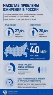 Что мешает россиянам худеть: результаты опроса на VK Fest