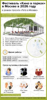 Фестиваль «Кино в парках»: смотрите любимые фильмы до 6 сентября!
