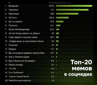 Мем «Воздухан» стал лидером популярности в Рунете