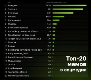 Топ мемов II квартала 2026 года: Воздухан, Черемша и Бурмалда